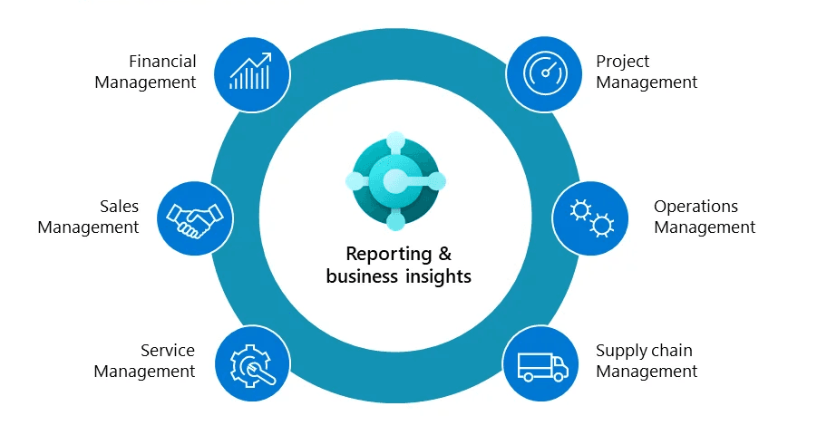 Fund Accounting & Financial Management