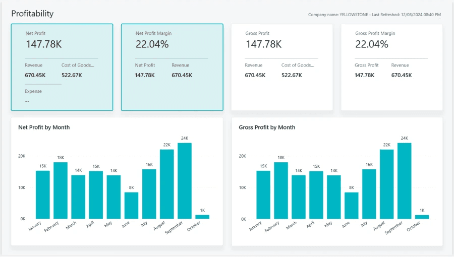 Executive Dashboards